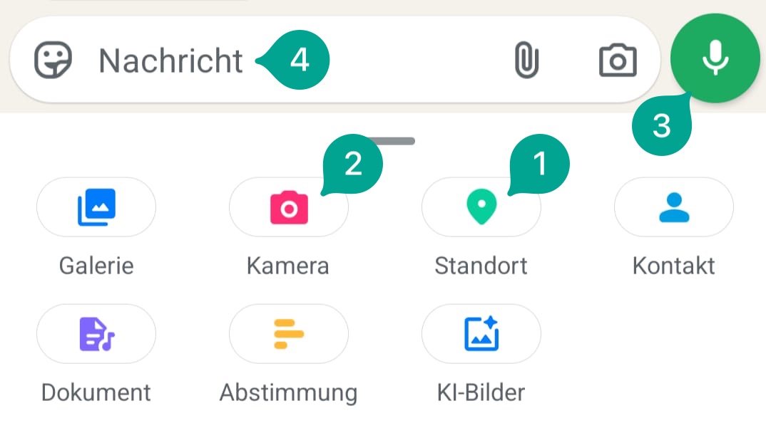 WhatsApp-Anhang-Menü: Standort, Fotos, Kamera und Sprachnachricht auswählen